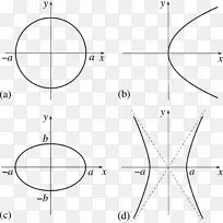 函数椭圆的圆锥截面双曲线图