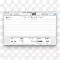 计算机程序Mac Mini MacOS活动监视器-Apple
