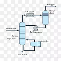 胺气处理再生换热器再沸器技术