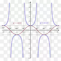 函数三角函数馀弦余弦图
