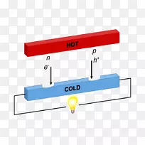 热电材料磁制冷热电效应研究热电发电机热电材料