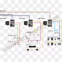 电子控制系统信息scada工业-pars khazar工业公司