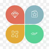 供应网络营销销售分销-营销