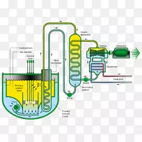 钠冷快堆快中子反应堆液态金属冷却反应堆整体快堆核反应堆