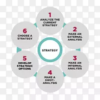 组织战略规划管理咨询营销策略-市场营销
