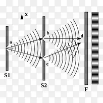 光双缝实验杨氏干涉实验波干涉波粒子对偶性光