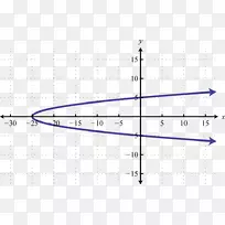 函数线的抛物线点锥截面图