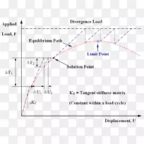 牛顿法切线刚度矩阵数值分析非线性系统收敛速度
