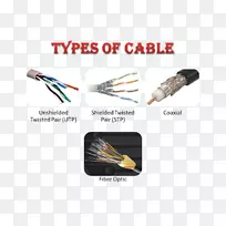 电缆传输介质双绞线接线图电线电缆