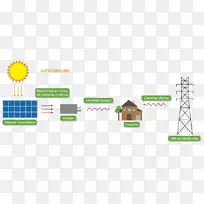 能源光伏发电自动耗材太阳能光伏系统分期付款