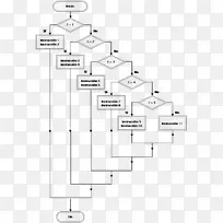图开关语句流程图伪代码计算机程序设计流程图