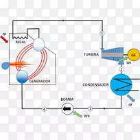 朗肯循环布雷顿循环热力学热力循环热效率循环