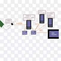 卵石时间计算机网络图癫痫发作-android