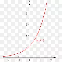 二次函数绝对值数学阶乘数学