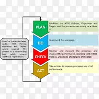 绩效管理系统PDCA计划-健康