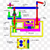 下垂式调速器伺服机构发动机-发电机