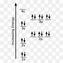 电子构型原子轨道氯化学