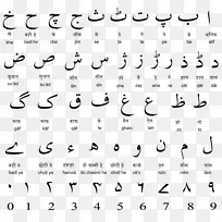 印地语-乌尔都语争议-乌尔都语字母表印度斯坦语