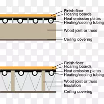 地板辐射采暖和冷却系统地板加热辐射冷却供暖系统-建筑