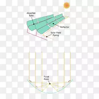 聚光太阳能发电系统抛物线槽太阳能集热器太阳能热能