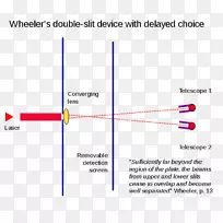 惠勒延迟选择实验延迟选择量子橡皮擦双缝实验思维实验科学