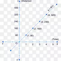 笛卡尔坐标系速度点距离图
