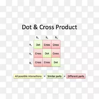 交叉积微积分数学点积-数学
