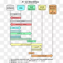GitHub图分支工作流-GitHub