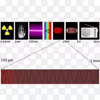 光太赫兹辐射电磁光谱.光
