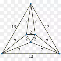 点平面图，正则图，柏拉图-三角形