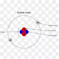 玻尔模型氦原子电子构型