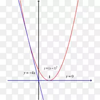 抛物线点切线