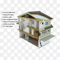 零能源建筑房屋计划