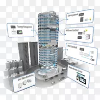 楼宇管理系统楼宇自动化e2e咨询暖通空调市场大厦