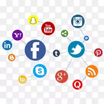 社会媒体营销数字营销电子商务社会营销