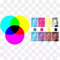 CMYK颜色模型减去颜色RGB颜色模型-CMYK颜色