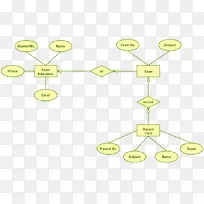 实体关系模型用例图数据库数据流图酒店菜谱