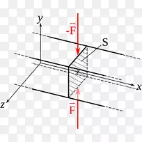 剪应力扭转剪切力-平面图