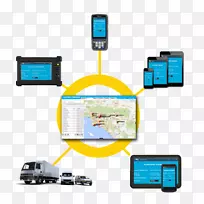 gps导航系统gps跟踪单元车辆跟踪系统全球定位系统gps跟踪系统