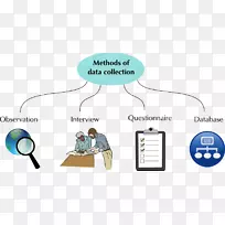 数据收集、研究、观测数据集