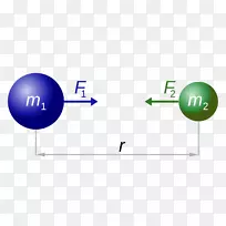 牛顿万有引力定律牛顿运动力定律物理体科学