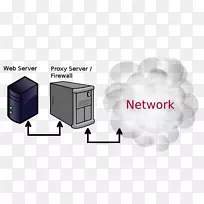 代理服务器计算机服务器ip地址web服务器-internet访问