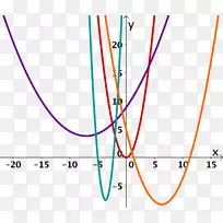 函数-数学的抛物线数学二次函数图