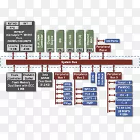 系统总线外围总线图.多层