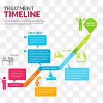 脊椎病治疗技术保健脊医直接诊所.信息图表时间表