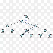 数据结构绳二叉树.数据结构
