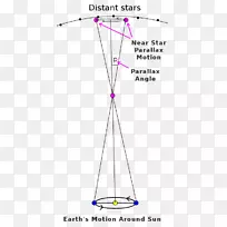 地球轨道恒星视差角示意图