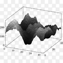 Python Matplotlib三维曲面图展示图片下载页面_图片编号2475058-PNG素材网