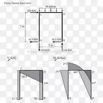 剪力和弯矩图绘制斜率挠度法弯矩分布法-方法