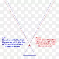 线点角字体线